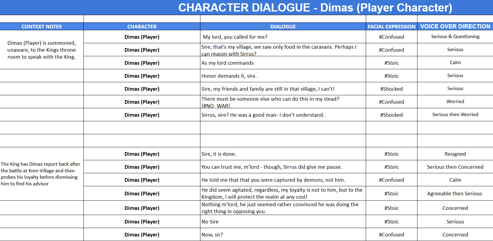 Bios, barks, and voice-over scripts